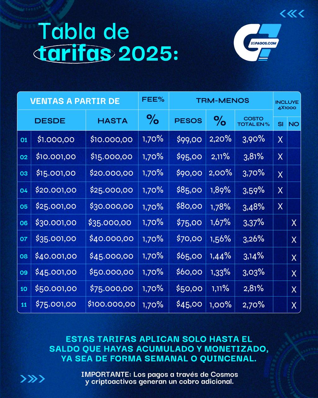 G7BSPAGOS-TABLA 2025 ACTUALIZADA